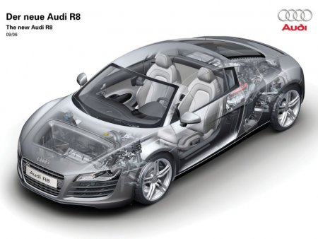 Audi R8 ������� ������