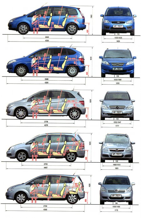 Opel Zafira ������� ����������