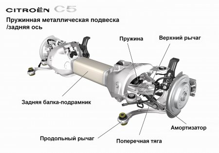 ������� ���� Citroen C5